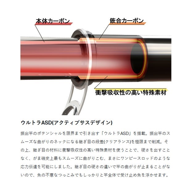 24 がま磯 アテンダー3